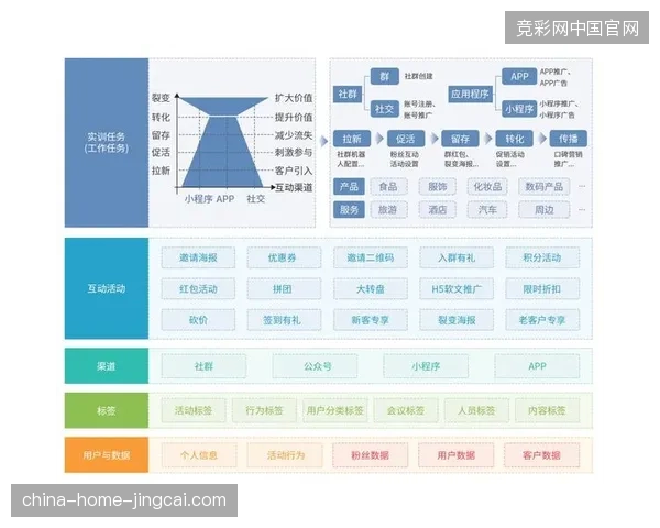 FIFA世界杯数字资产激活策略：从流量导入到私域留存的实操复盘